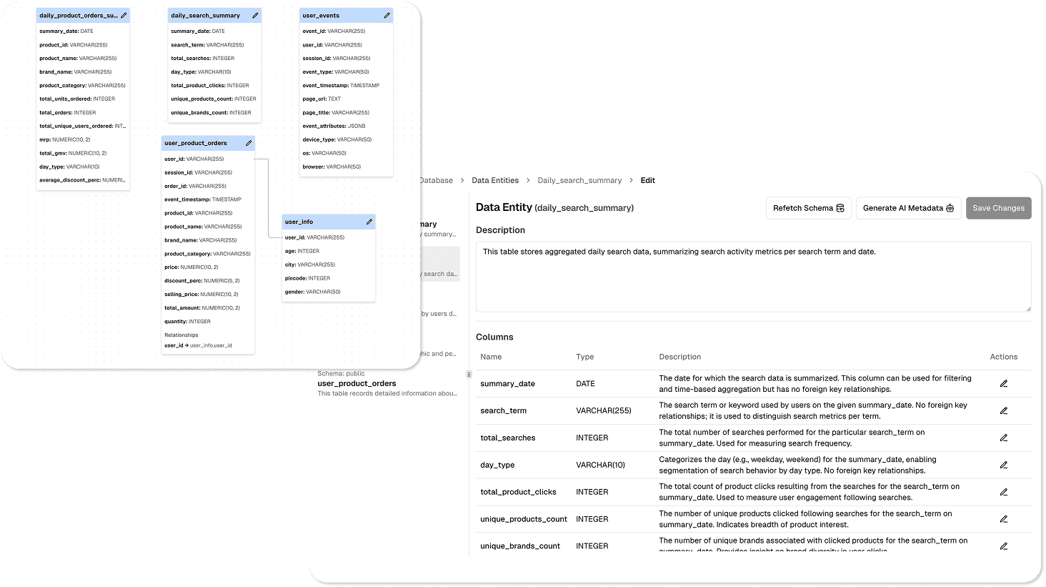 Eliza understands your data and context.